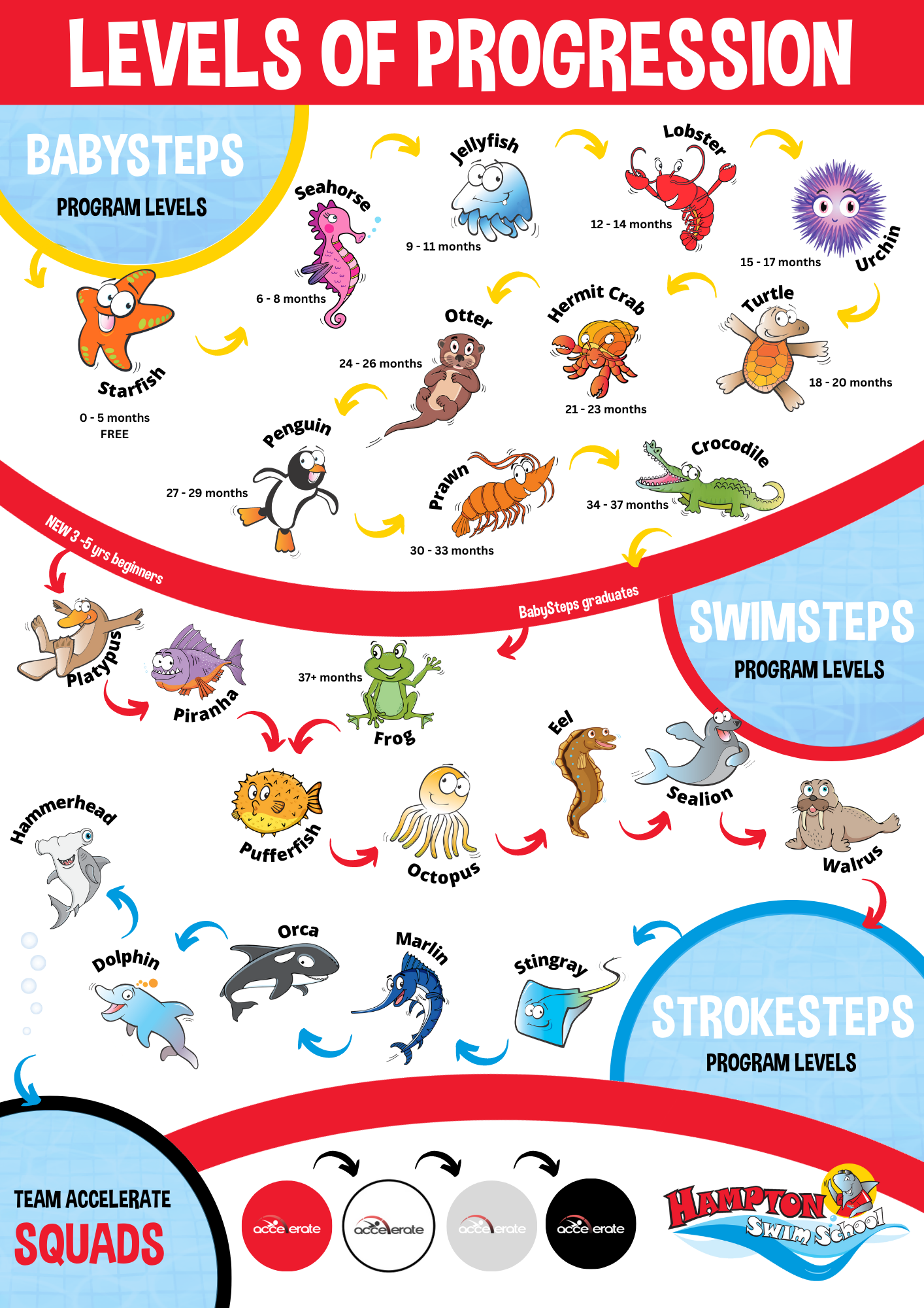 Levels of Progression_downloadable2023 Levels of Progression_downloadable2023